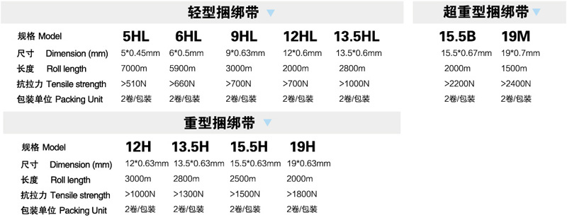 產(chǎn)品參數(shù) 產(chǎn)品參數(shù)